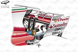 Analisis teknis: Kursi monyet ganda Ferrari
