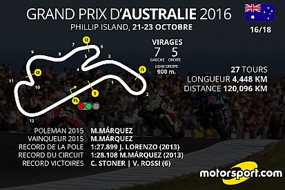 Le programme du Grand Prix d'Australie