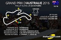 Le programme du Grand Prix d'Australie