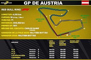 Horarios para Latinoamérica del GP de Austria F1