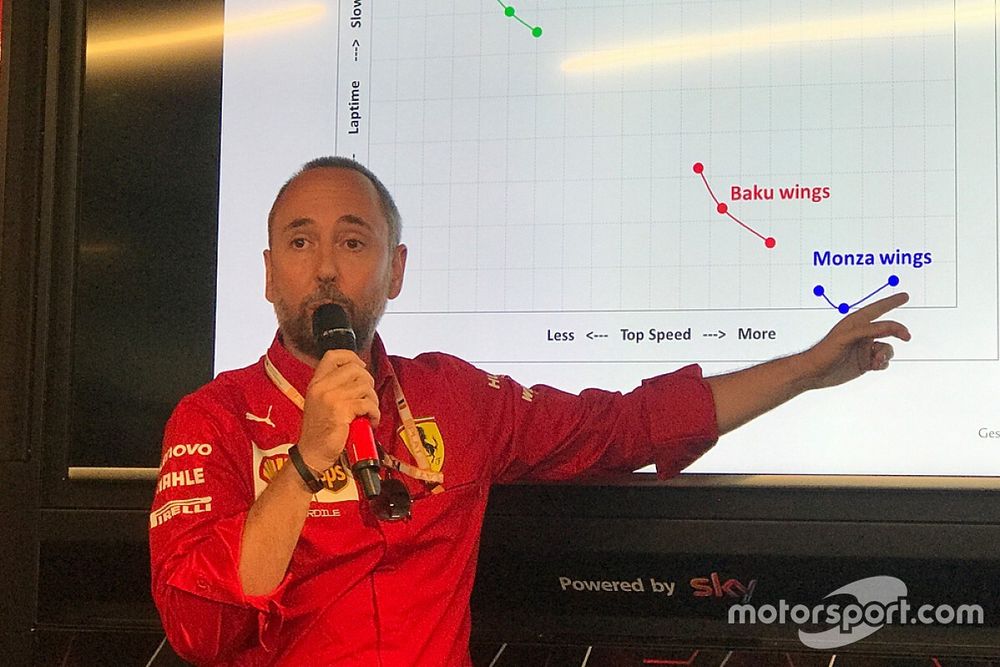 Cardile: "La Ferrari lotterà per la seconda o terza fila"