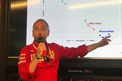 Ferrari: Cardile, Mekies e i segreti di Monza
