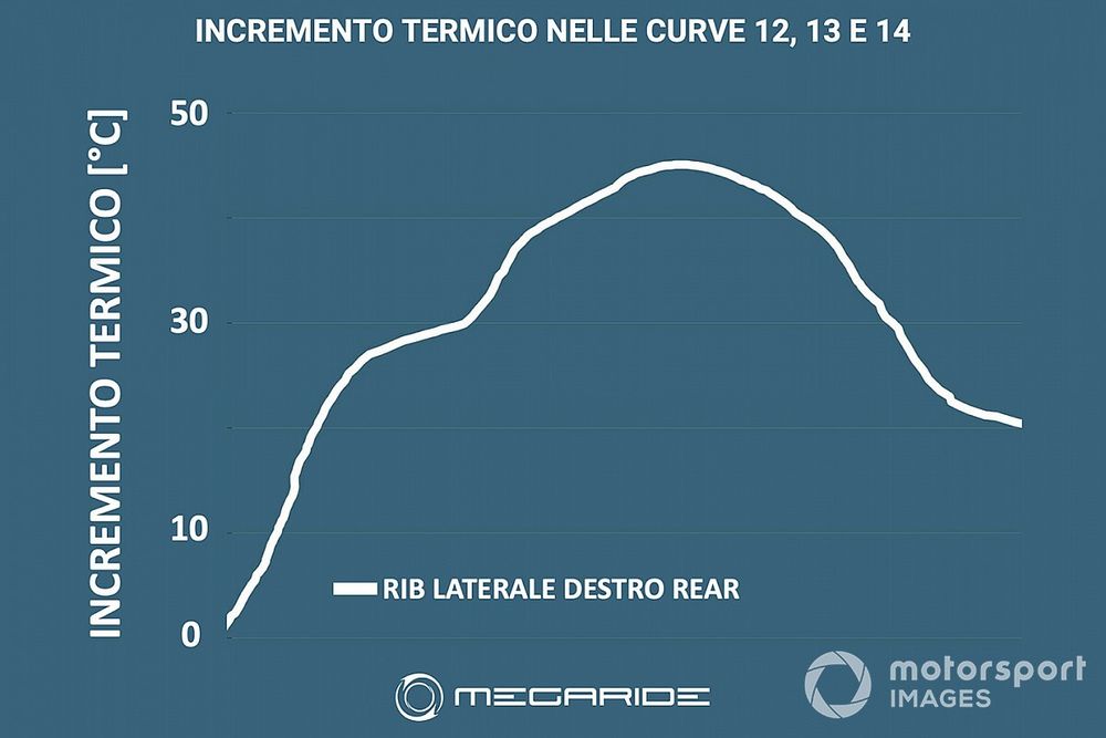 Grafico MegaRide