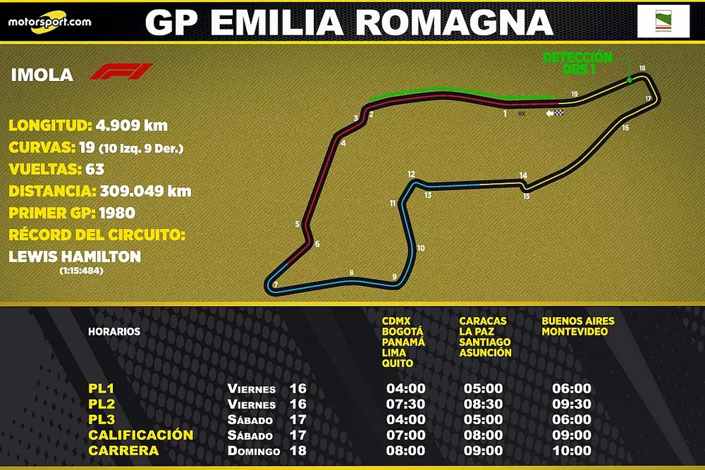 Horarios para Latinoam&eacute;rica del GP Emilia Romagna de F&oacute;rmula 1