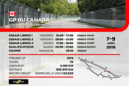 Le programme TV du Grand Prix du Canada 2019