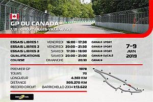 Le programme TV du Grand Prix du Canada 2019