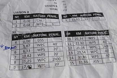 Dakar, è caos con le penalità! Classifica sub-judice?