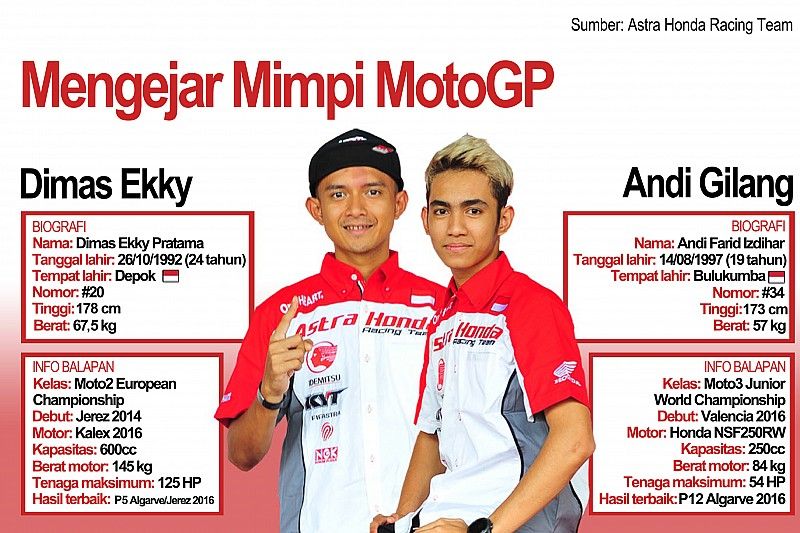 Dimas-Gilang bersiap hadapi persaingan ketat CEV