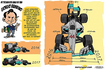 Cartoon van Cirebox - Technische analyse van Giorgio Bambino