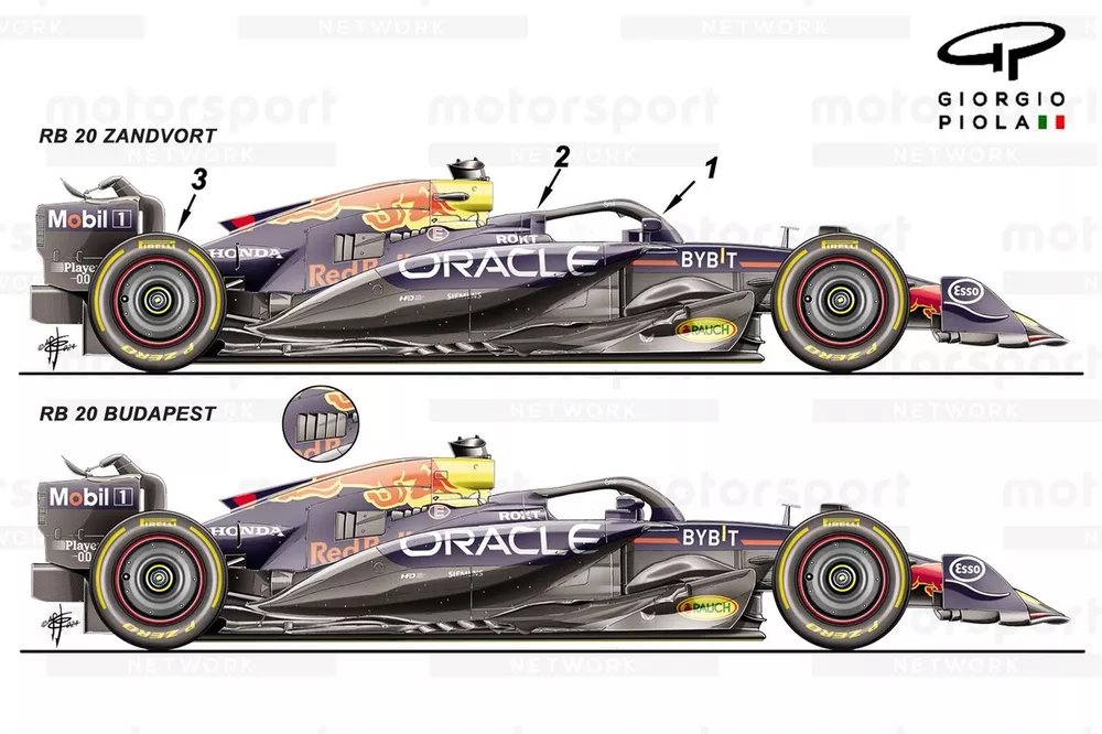 Red Bull Racing RB20 side view comparison Hungarian GP, Dutch GP 
