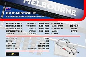 Le programme TV du GP d'Australie 2019