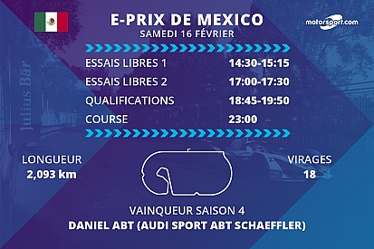 E-Prix de Mexico : programme et diffusions TV