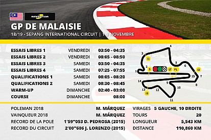 Le programme du Grand Prix de Malaisie
