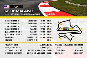 Le programme du Grand Prix de Malaisie