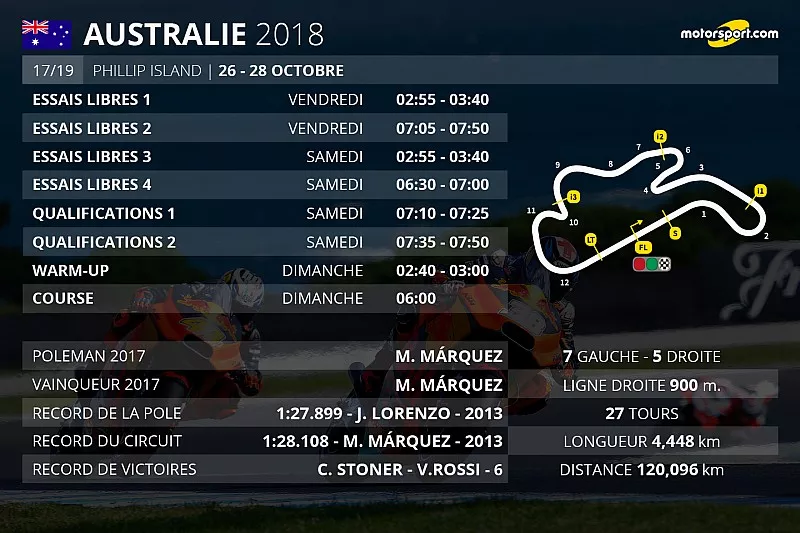 Le programme du Grand Prix d'Australie