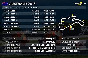 Le programme du Grand Prix d'Australie
