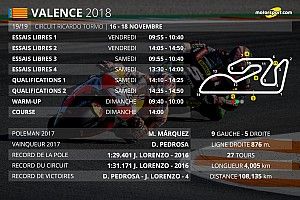 Le programme du Grand Prix de Valence