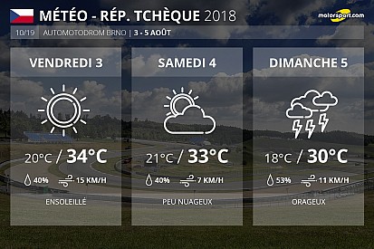 Météo - Avis de grosse chaleur sur Brno