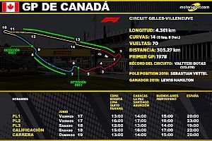 Horarios para el GP de Canadá F1 2022
