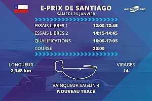 E-Prix de Santiago : programme et diffusions TV