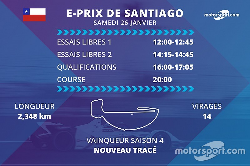 E-Prix de Santiago : programme et diffusions TV