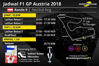 Jadwal lengkap F1 GP Austria 2018