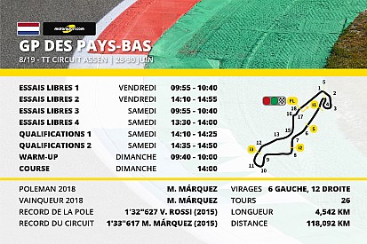 Le programme du Grand Prix des Pays-Bas