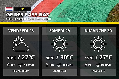 Météo - Week-end estival à Assen