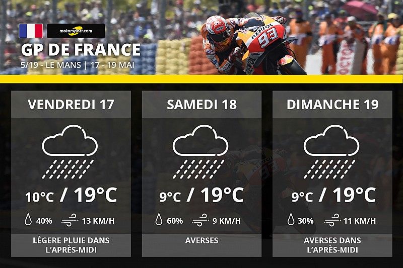 La météo du Grand Prix de France