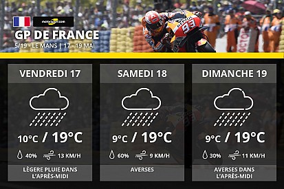 Météo - Des averses attendues au Mans