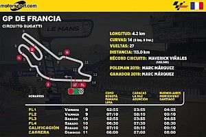 Horarios para Latinoamérica del GP de Francia de MotoGP