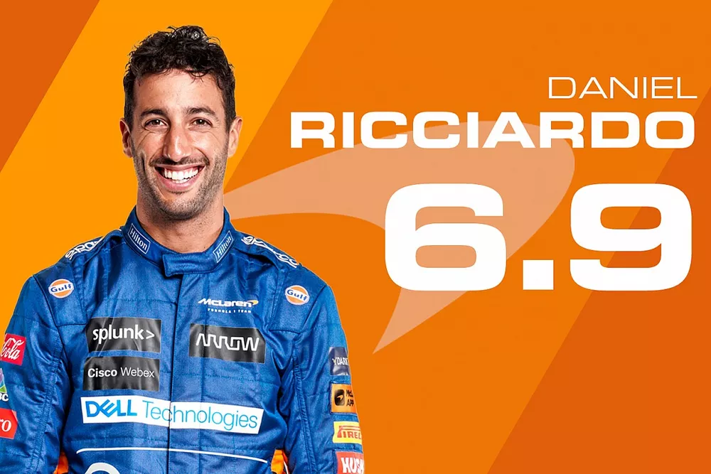 Eindrapport Daniel Ricciardo