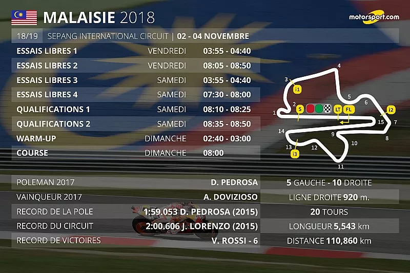 Le programme du Grand Prix de Malaisie