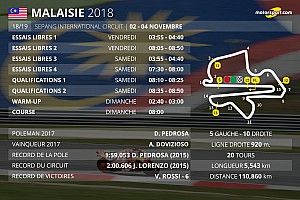Le programme du Grand Prix de Malaisie