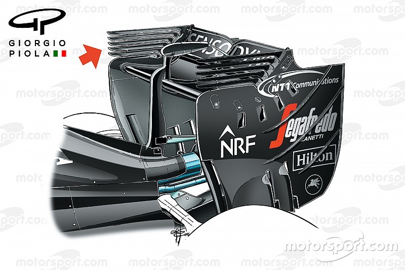 Analisis teknis: Bagaimana para rival meniru konsep Toro Rosso