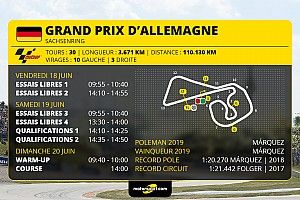 GP d'Allemagne - Programme et guide d'avant-course