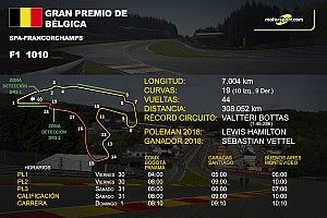 Horarios y datos del GP de Bélgica de F1