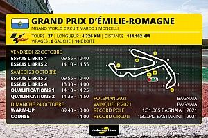 GP d'Émilie-Romagne - Programme et guide d'avant-course