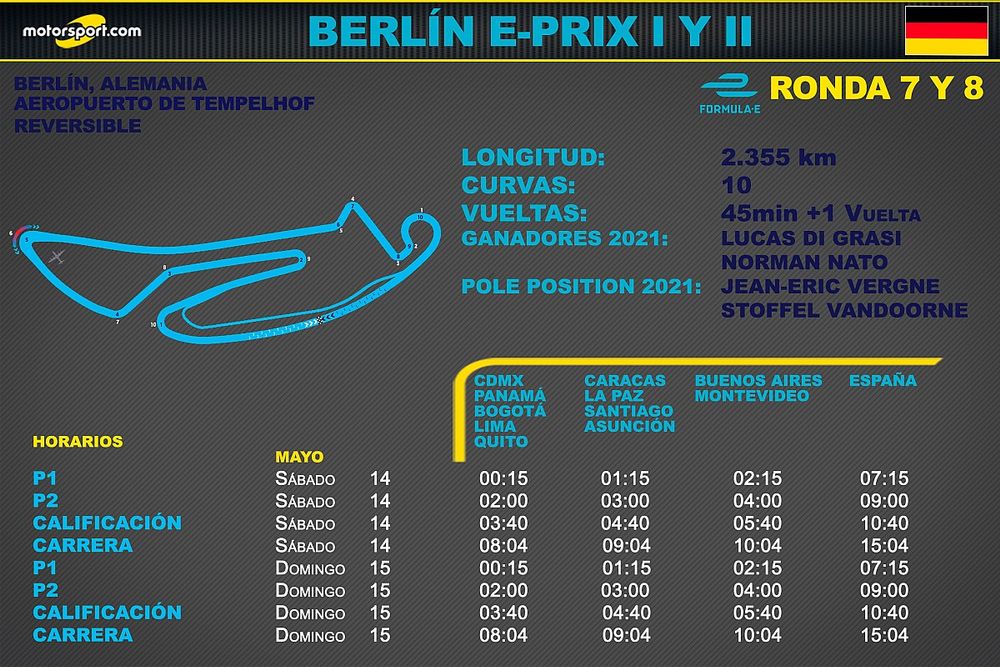 Horarios para el ePrix de Berlín Fórmula E