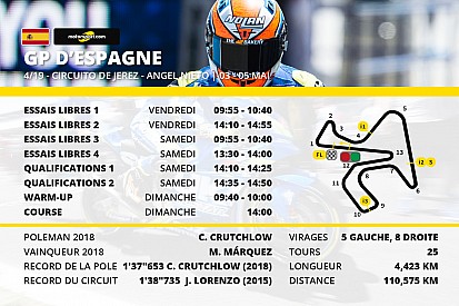 Le programme du Grand Prix d’Espagne