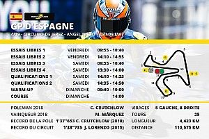 Le programme du Grand Prix d’Espagne