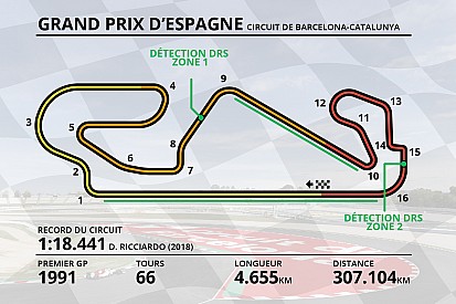 Guide circuit - Tout savoir sur le tracé de Barcelone