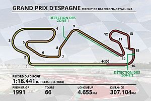 Guide circuit - Tout savoir sur le tracé de Barcelone