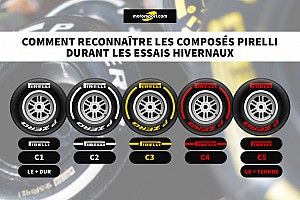 Comment reconnaître les pneus Pirelli lors des tests F1 ?
