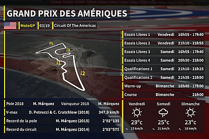 Le programme du Grand Prix des Amériques