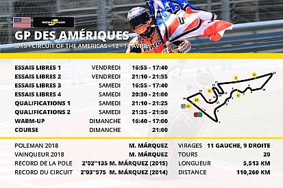 Le programme du Grand Prix des Amériques