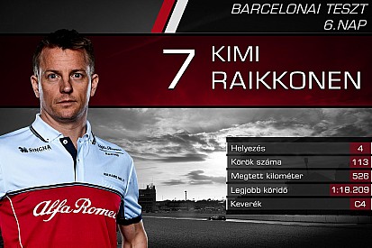 Versenyzőről versenyzőre: statisztikák a hatodik F1-es tesztnap után
