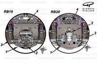 T&eacute;cnica F1: los secretos de la parte delantera del Red Bull RB20