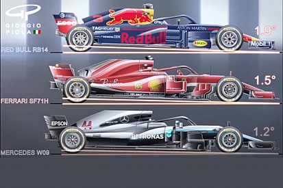 ANÁLISE: Compare medidas dos carros do top-3 da F1