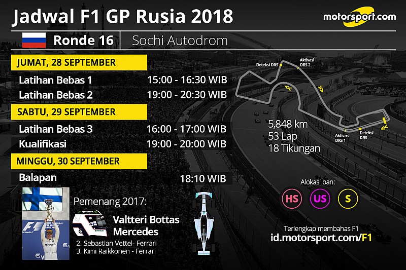 Jadwal lengkap F1 GP Rusia 2018